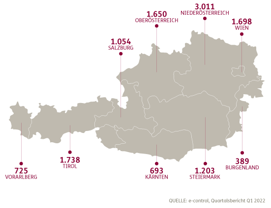 Österreichgrafik mit der Anzahl an Ladepunkten für E-Auotos in den einzelnen Bundesländern